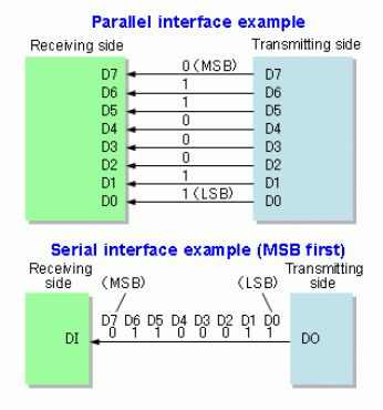 Parallel_and_Serial_Transmission