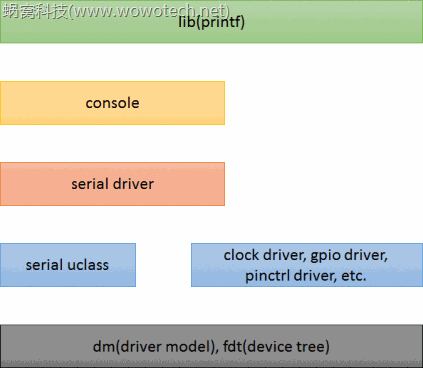 u-boot_serial_driver_architecture
