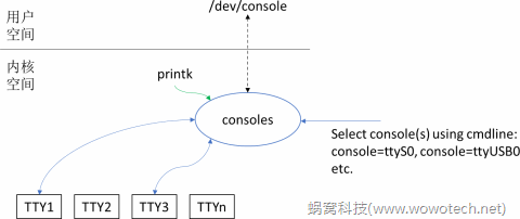 console_overview